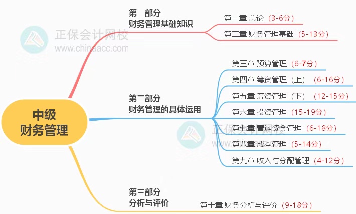 中級考試教材什么時(shí)候公布？2023年怎么學(xué)？