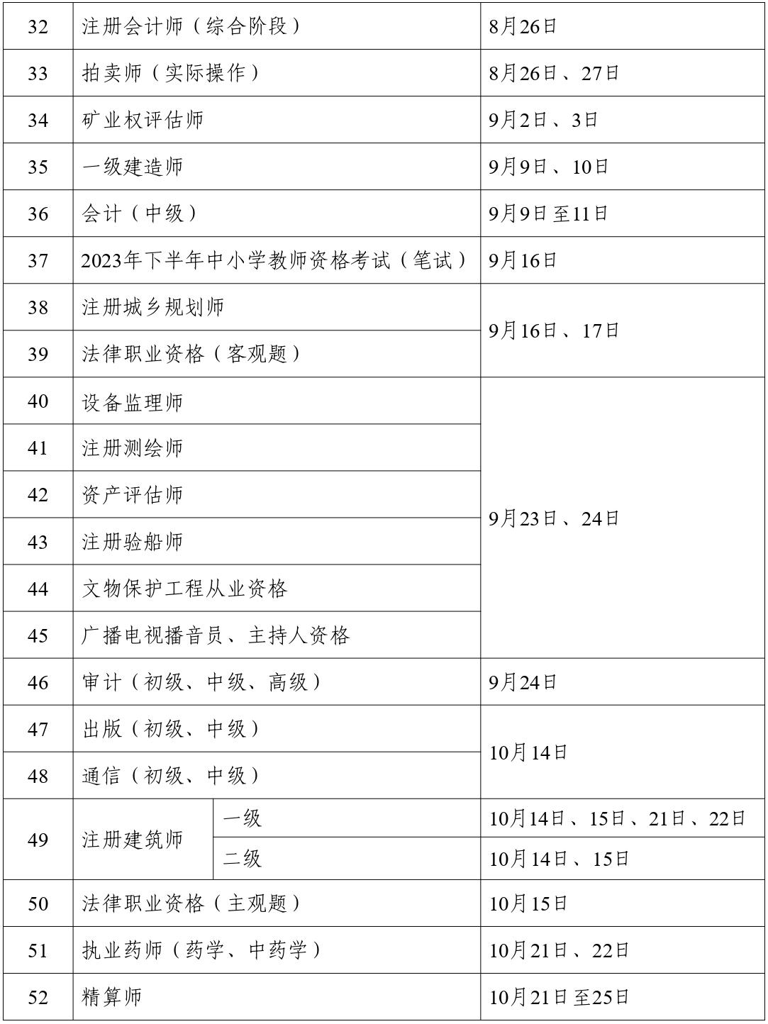 人力資源社會(huì)保障部辦公廳關(guān)于2023年度專業(yè)技術(shù)人員職業(yè)資格考試計(jì)劃及有關(guān)事項(xiàng)的通知