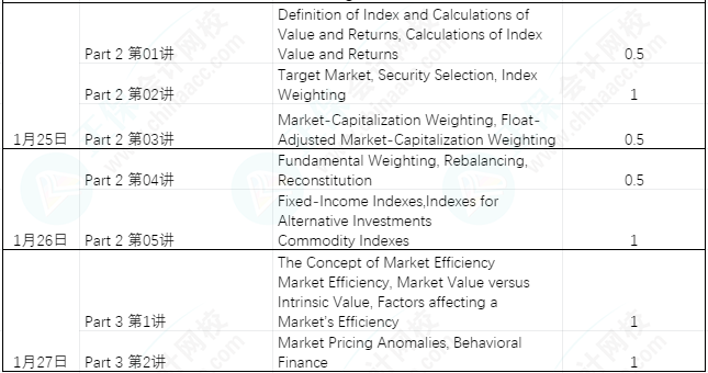 【過年7天樂】CFA L1課程學(xué)習(xí)計(jì)劃