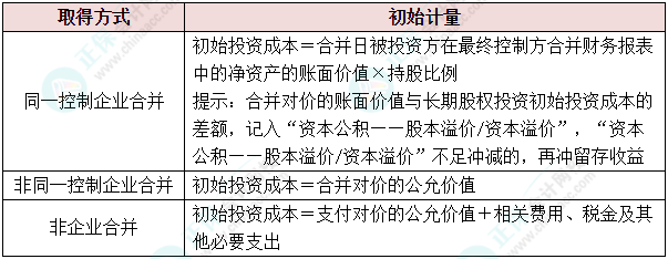 會計人的“年貨”備齊了嗎？