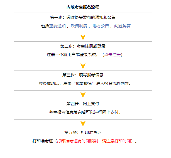 萌新必看！報(bào)考注冊(cè)會(huì)計(jì)師考試需要準(zhǔn)備什么資料呢？流程是什么？