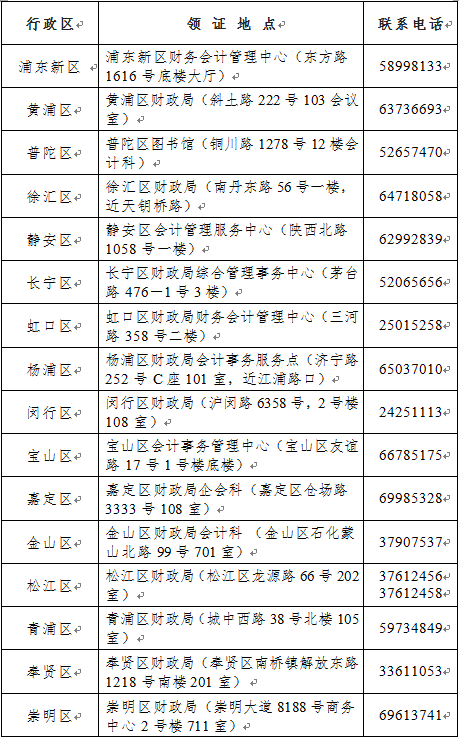 上海2022年初級會計職稱考試資格證書領(lǐng)取通知