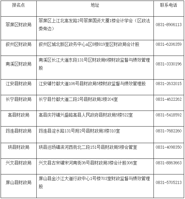 四川宜賓發(fā)布2022初級會計合格證書領(lǐng)取通知