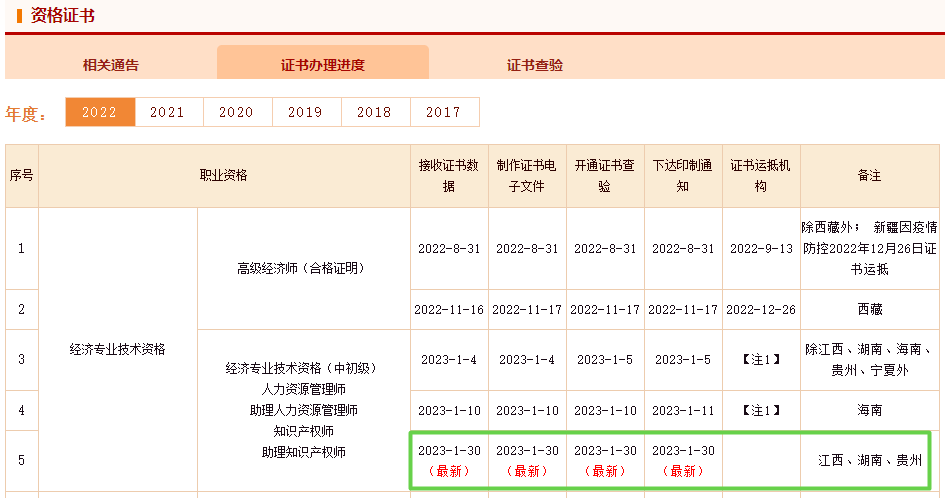 初中級(jí)經(jīng)濟(jì)師證書辦理進(jìn)度