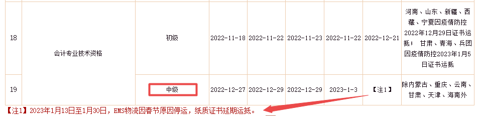 好消息來了！2022年中級會計證書將陸續(xù)發(fā)放！