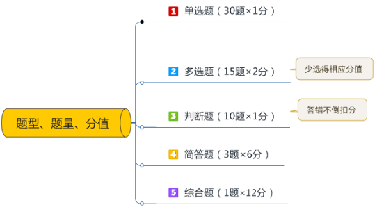 經(jīng)濟法