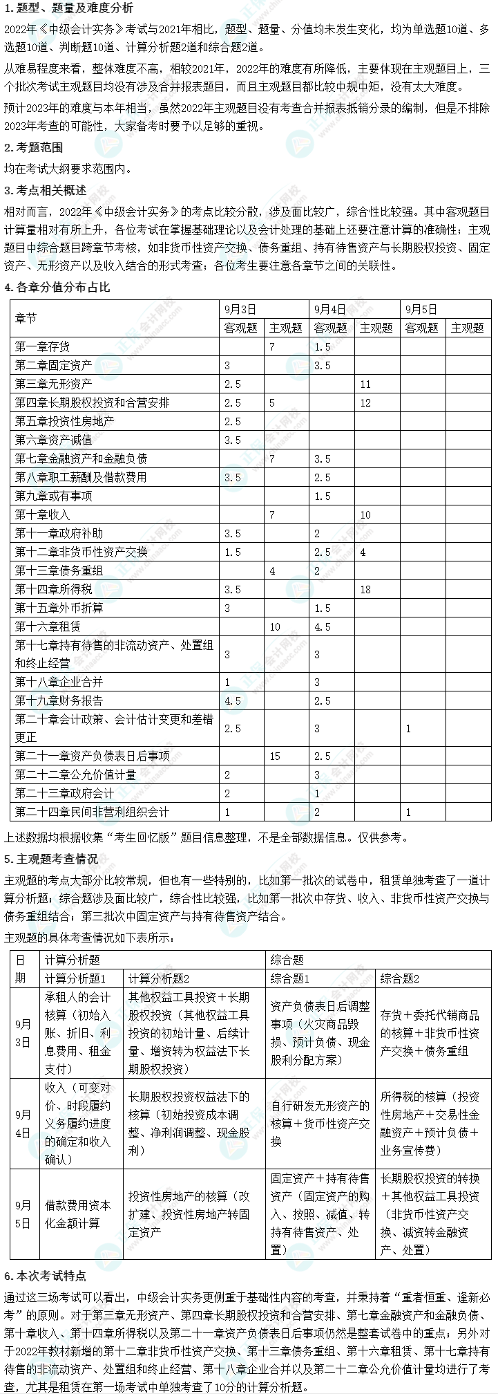 中級會計考試難嗎？2022年考試情況會告訴你！