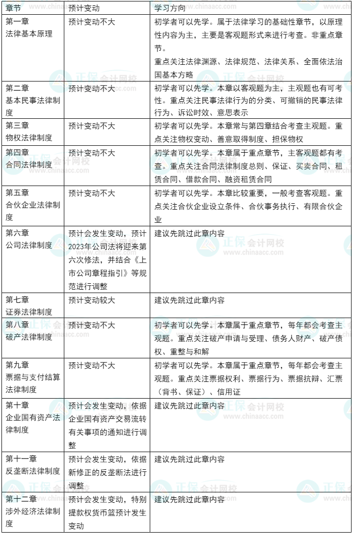 2023年CPA教材或有變？考試內(nèi)容即將大改？