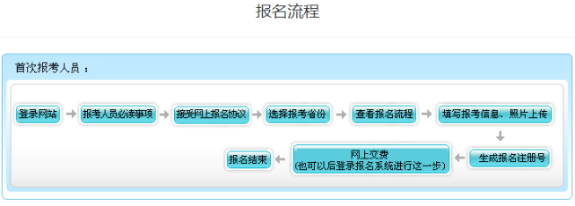 云南2023年高級會計師報名流程