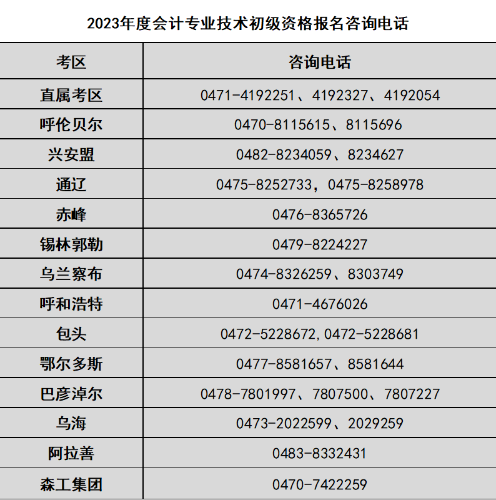 2023年度會(huì)計(jì)專(zhuān)業(yè)技術(shù)初級(jí)資格報(bào)名咨詢(xún)電話(huà).png