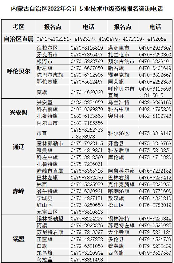 內(nèi)蒙古2023年高級(jí)會(huì)計(jì)師考試報(bào)名咨詢(xún)電話(huà)