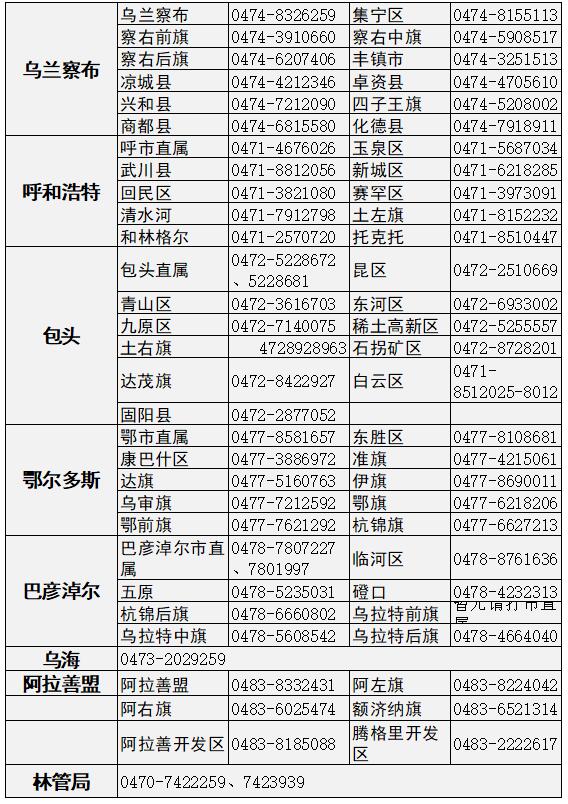 內(nèi)蒙古2023年高級(jí)會(huì)計(jì)師考試報(bào)名咨詢(xún)電話(huà)