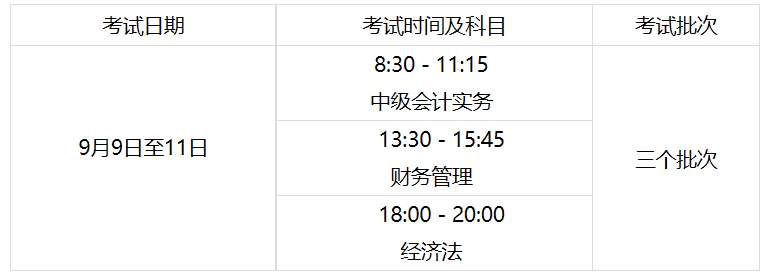 內(nèi)蒙古烏海2023年初級(jí)會(huì)計(jì)職稱(chēng)考試報(bào)名時(shí)間及考試時(shí)間