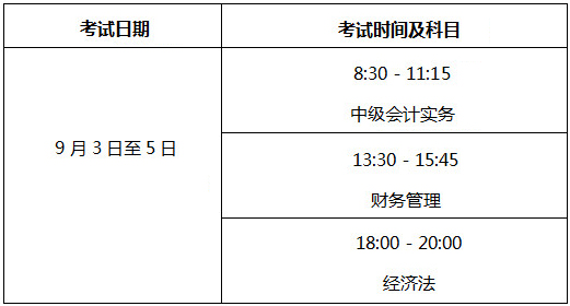 北京市財政局關(guān)于2022年度北京市會計專業(yè)技術(shù)中級資格考試報名及有關(guān)事項(xiàng)的通知