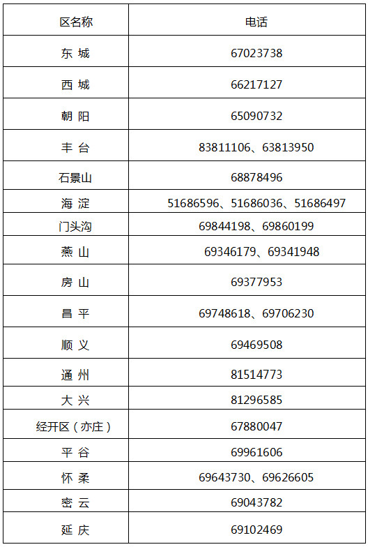 北京市財政局關(guān)于2022年度北京市會計專業(yè)技術(shù)中級資格考試報名及有關(guān)事項(xiàng)的通知