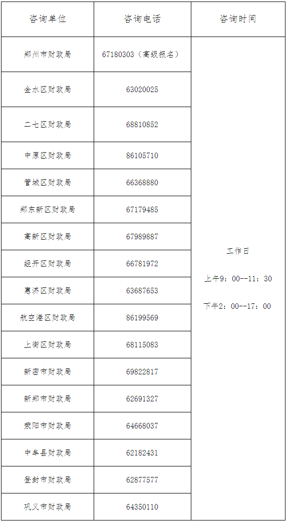 河南鄭州2023年初級會計考試咨詢服務(wù)點及電話