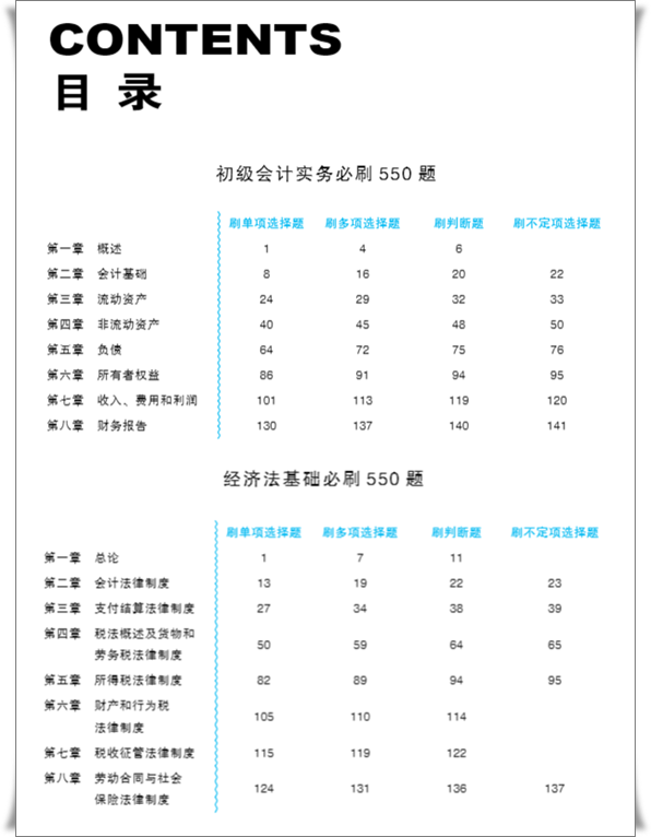 【免費試讀】初級會計全科《必刷550題》15日現(xiàn)貨！快來買書做題~