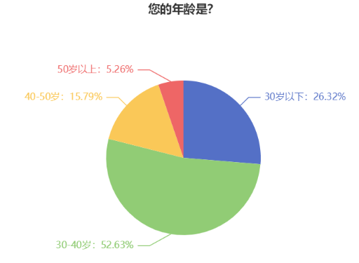 不同年齡段考生如何備考2024年中級(jí)會(huì)計(jì)考試？