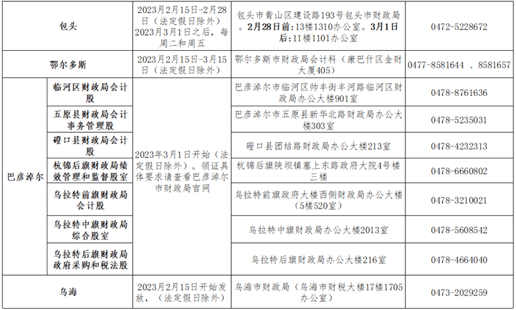 內(nèi)蒙古2022年初級會計職稱考試合格人員資格證書領(lǐng)取通知