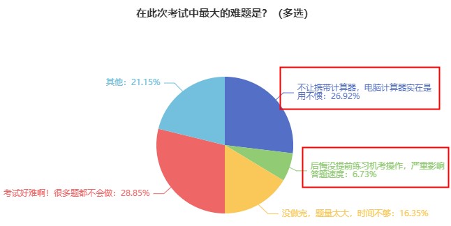 囤起來！2023中級經(jīng)濟(jì)師機(jī)考模擬系統(tǒng)開學(xué)特惠 僅需80一科！