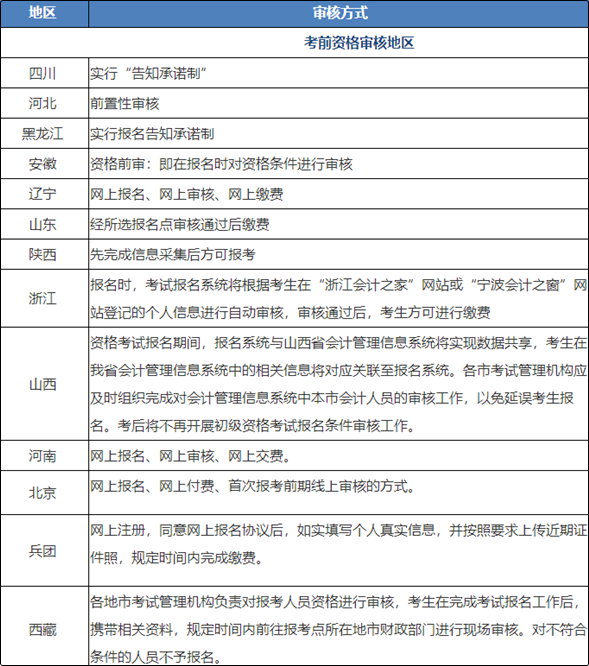 初級(jí)會(huì)計(jì)報(bào)名部分地區(qū)已不足10天！考生一定要注意資格審核