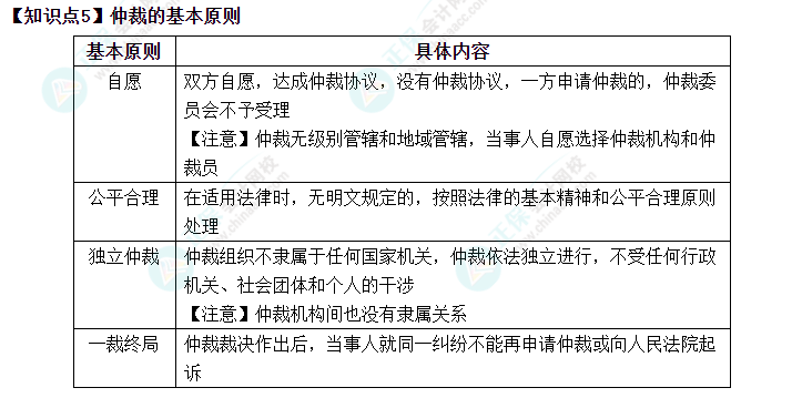 2023中級會計職稱中級經(jīng)濟(jì)法預(yù)習(xí)必看