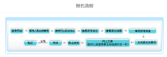 天津2023年高級(jí)會(huì)計(jì)師考試可以現(xiàn)場報(bào)名嗎？