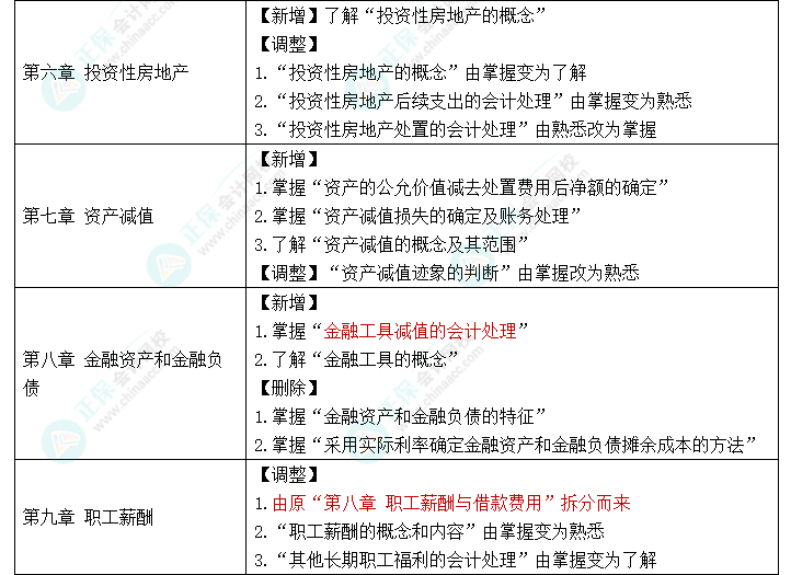 趕快碼??！2023年《中級(jí)會(huì)計(jì)實(shí)務(wù)》大綱新變化