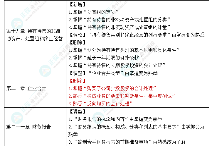 趕快碼??！2023年《中級(jí)會(huì)計(jì)實(shí)務(wù)》大綱新變化