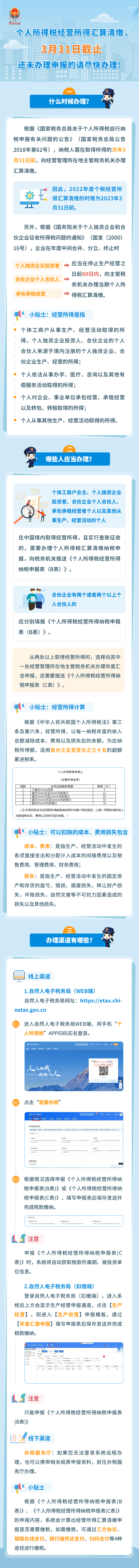 個人所得稅經(jīng)營所得匯算清繳