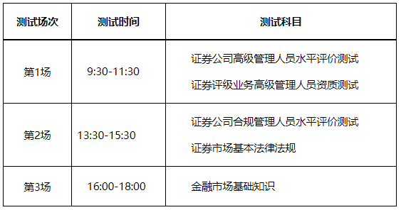 今日報名！2023年2月證券行業(yè)專業(yè)人員水平評價預(yù)約測試！