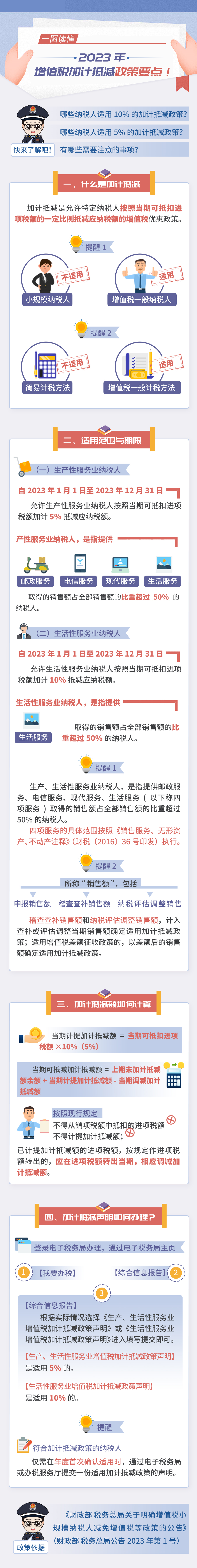 2023年增值稅加計抵減政策要點