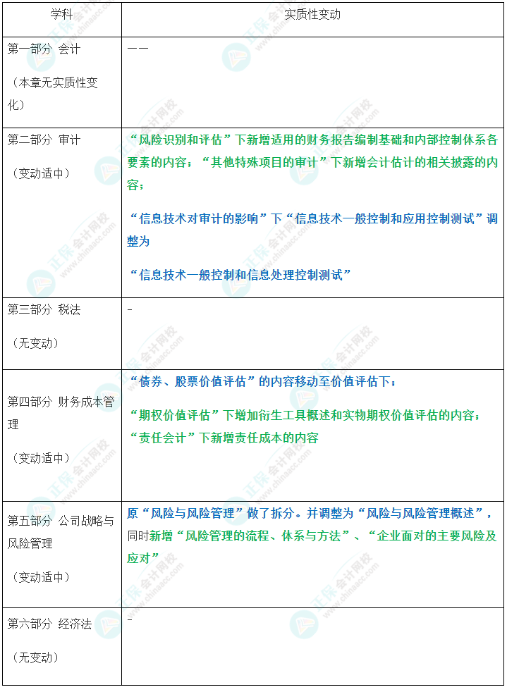 速看！2023年注會(huì)綜合階段大綱變化對比及深度解讀