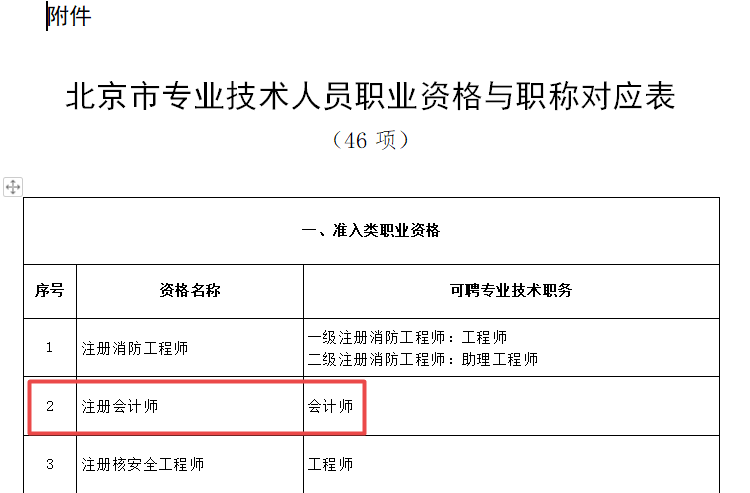 呂尤老師：考過(guò)注會(huì)完全可以裸考中級(jí)...