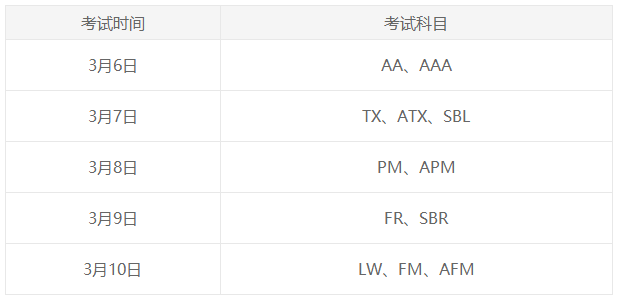 考生注意！3月ACCA考前注意事項！必看！