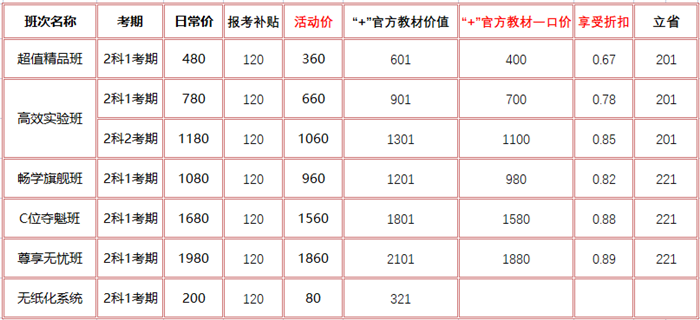 [鉅惠即將結(jié)束] 報名季初會好課限時低至4折 快來薅羊毛！