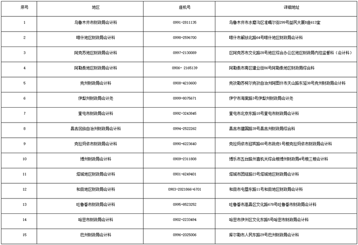 新疆發(fā)布2022初級會(huì)計(jì)合格證書領(lǐng)取通知