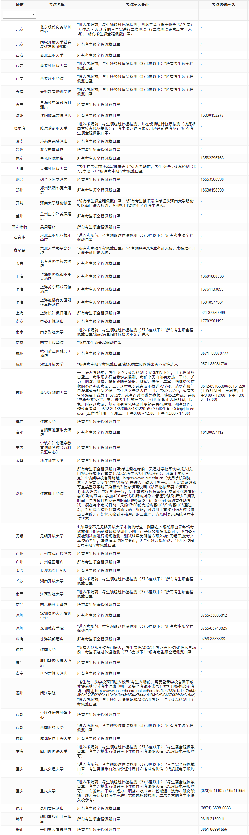 2023年ACCA分季機(jī)考考前防疫須知！