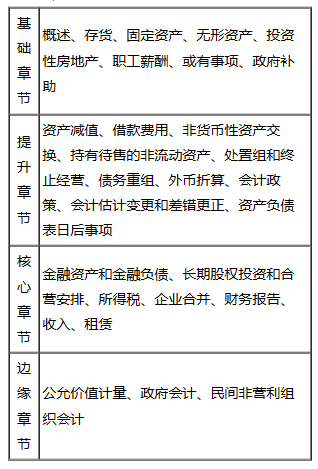 【免費試聽】杭超老師2023中級會計實務(wù)基礎(chǔ)階段新課試聽