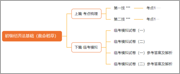 初會《救命稻草》關(guān)鍵時刻真的“救命”！安利給所有初級會計er