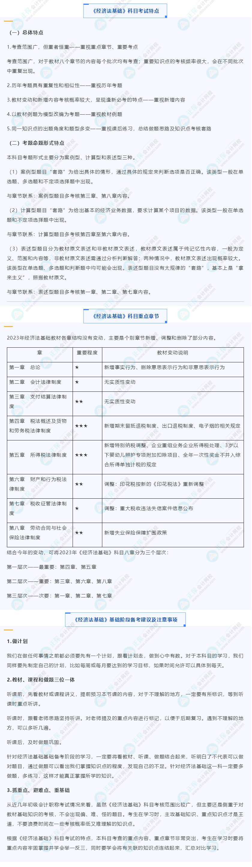 【收藏】2023初級(jí)《經(jīng)濟(jì)法基礎(chǔ)》科目特點(diǎn)、重點(diǎn)章節(jié)及備考建議