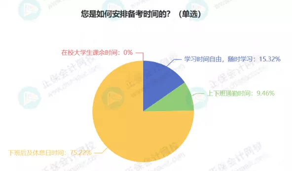 最新！稅務(wù)師5科通過率排行！