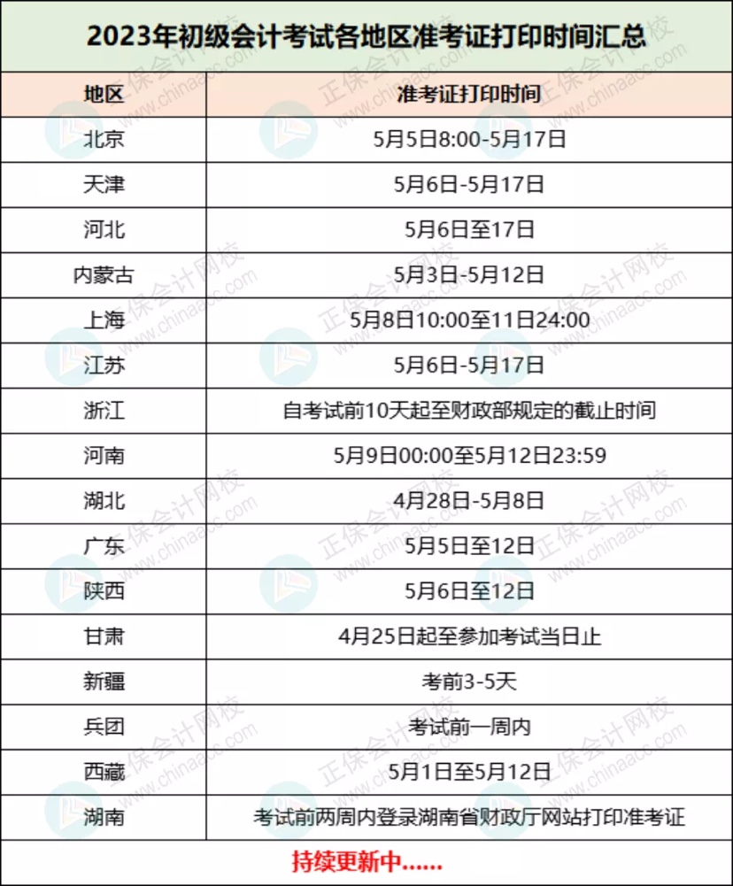 定了！2023年初級準(zhǔn)考證打印時間！