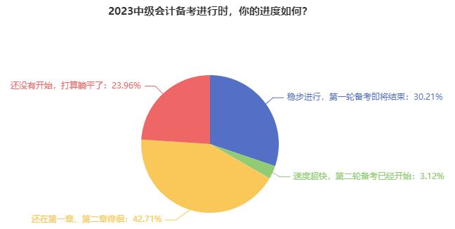 備考2023中級會計(jì)職稱三科 這220個(gè)考點(diǎn)必須要“掌握”！