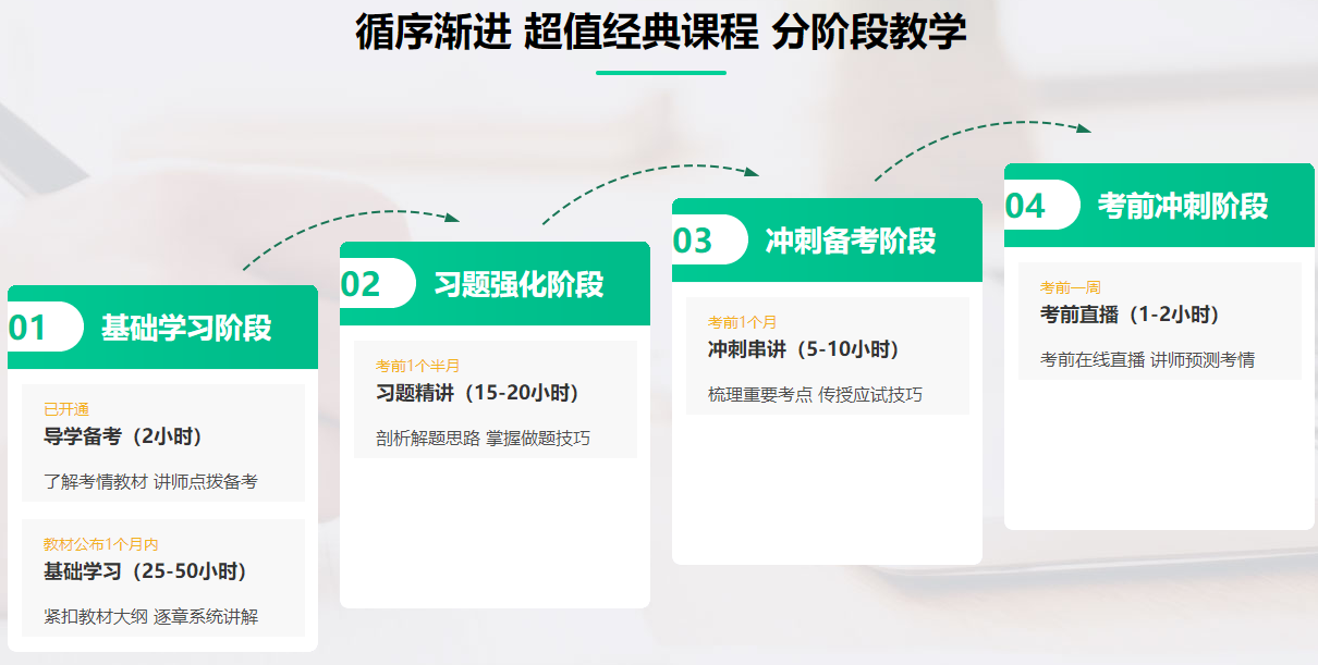 高級經(jīng)濟師分階段教學