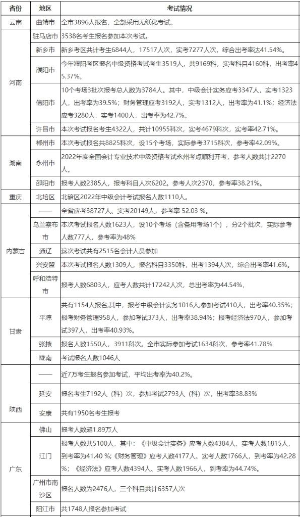 為什么3月是中級會計最好的備考時機？