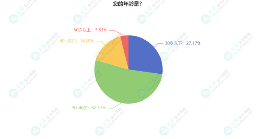 張倩：怎么高效利用碎片化時間？