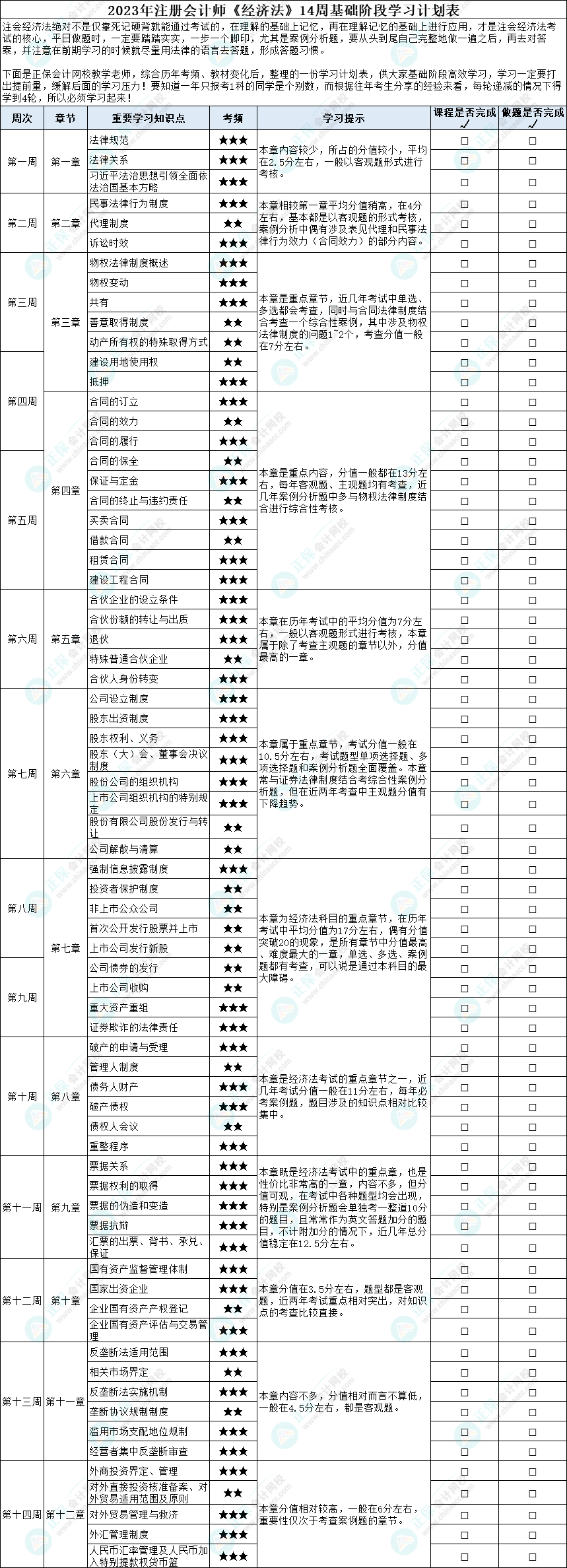 2023年注冊(cè)會(huì)計(jì)師《經(jīng)濟(jì)法》14周基礎(chǔ)階段學(xué)習(xí)計(jì)劃表！