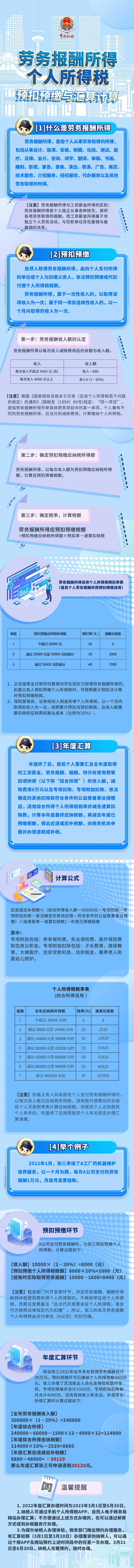 勞務報酬所得個稅預扣預繳與匯算計算