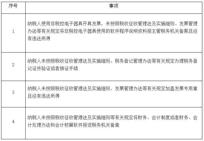 第二批稅務(wù)行政處罰“首違不罰”事項清單